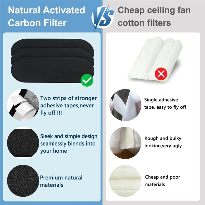 AB41-12 Pack Ceiling Fan Filters, Transform Your Fan Into A Powerful Air Purifier, Captures Dust, Pollen, Pet Dander