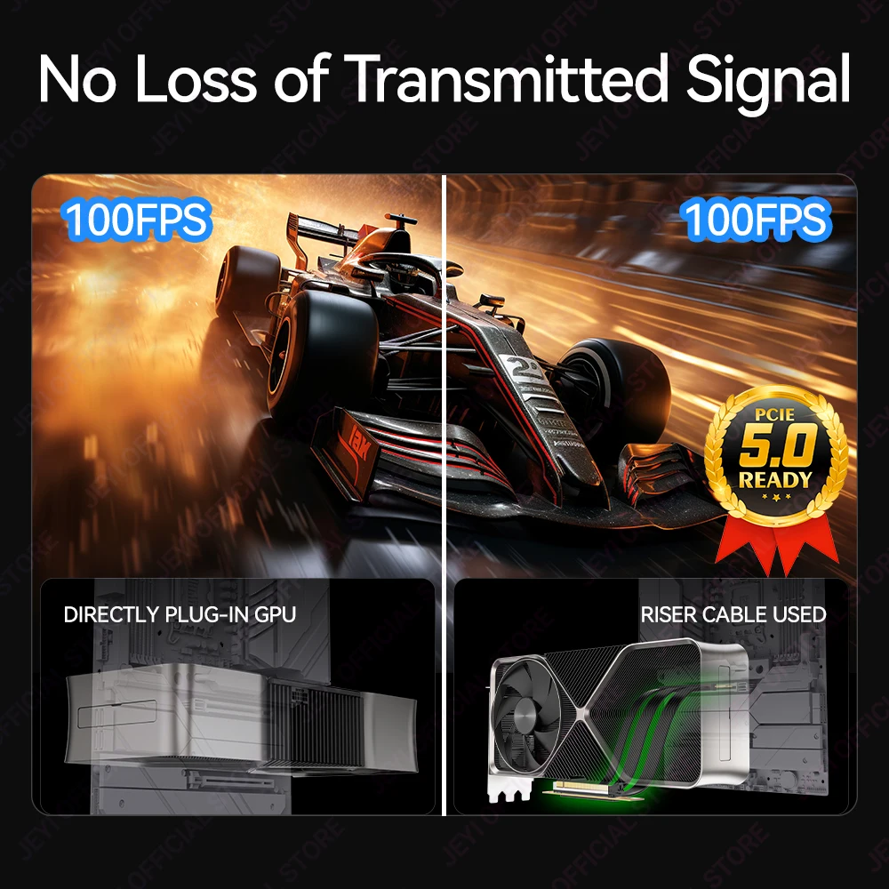 JEYI PCIe 5.0 Cable elevador, cable de extensión de tarjeta gráfica de 64 GB/s compatible con RTX5090, RTX4090, RX8900, RX7900, WRX80/WRX90E