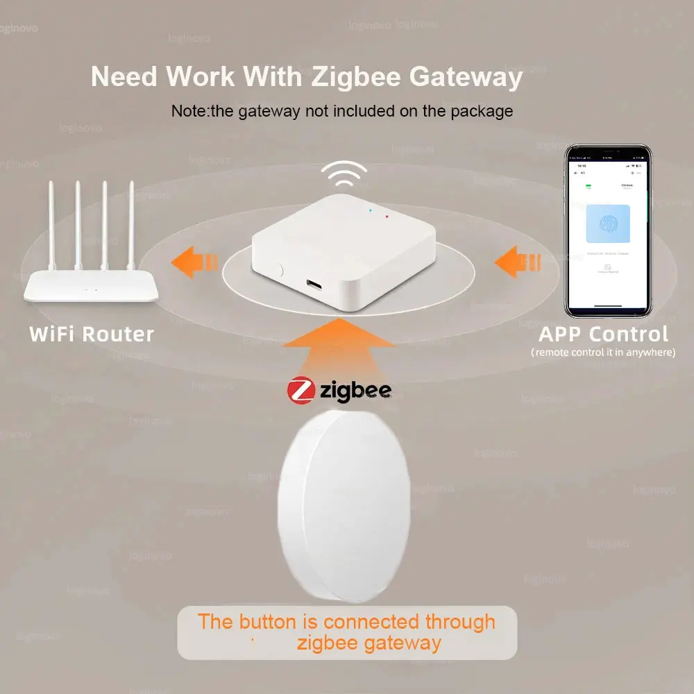 Smart Zigbee Switch Push Scene Button Switch Wireless Remote on Off Key Controller Scenario Switch Support Alexa Google 2Mqtt