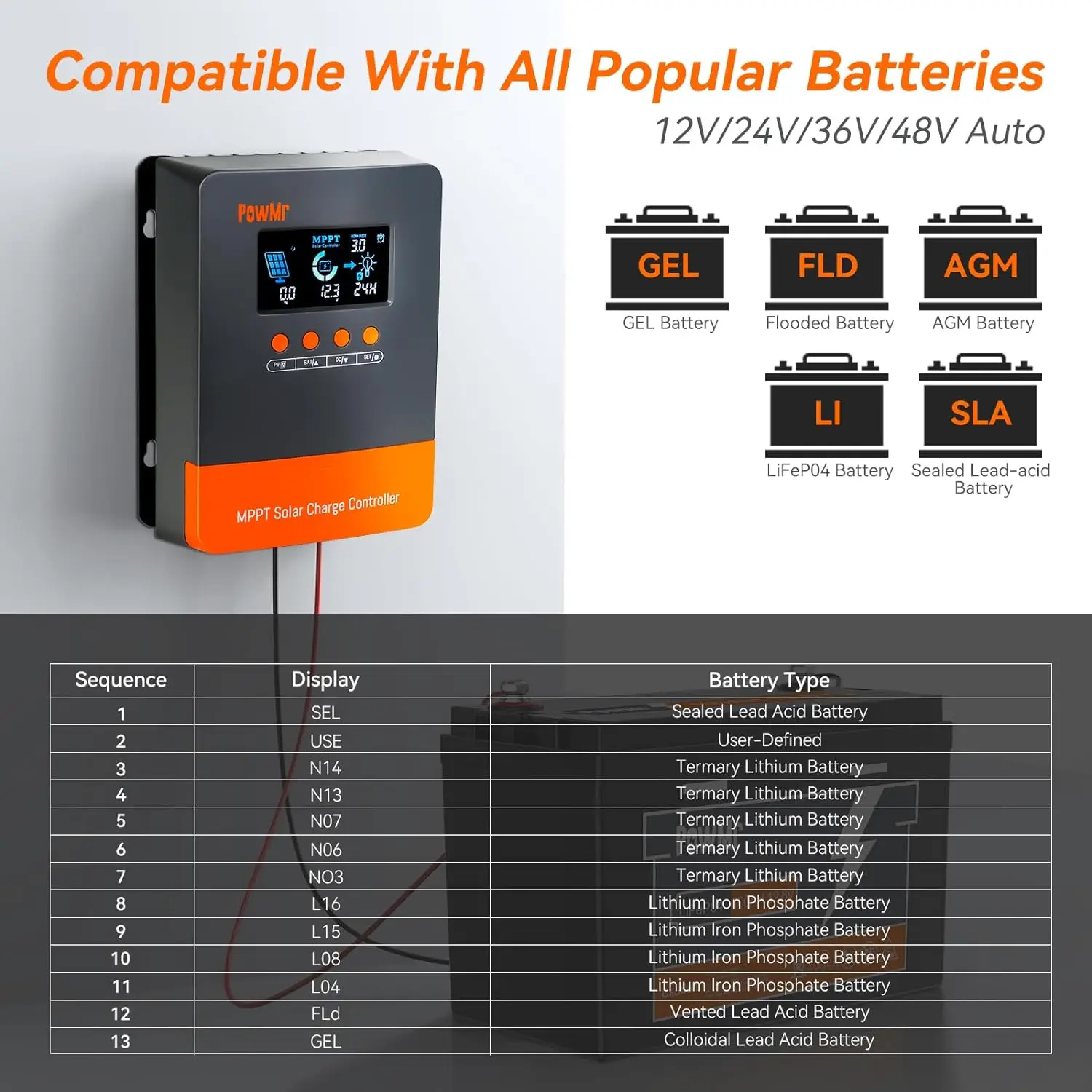 Imagem -03 - Powmr Mppt Controlador Solar Carregador Painéis Solares Regulador Ativação da Bateria de Lítio Max pv 160v 60a 12v 24v 36v 48v Mais Novo