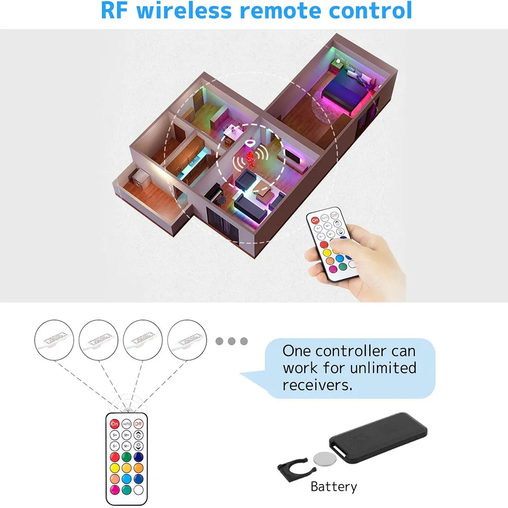 وحدة تحكم LED صغيرة 21 مفتاح 3 دبوس مناسبة لشريط WS2811 WS2812B 2811 2812 LED RGB DC5-24V RF للتحكم عن بعد #6