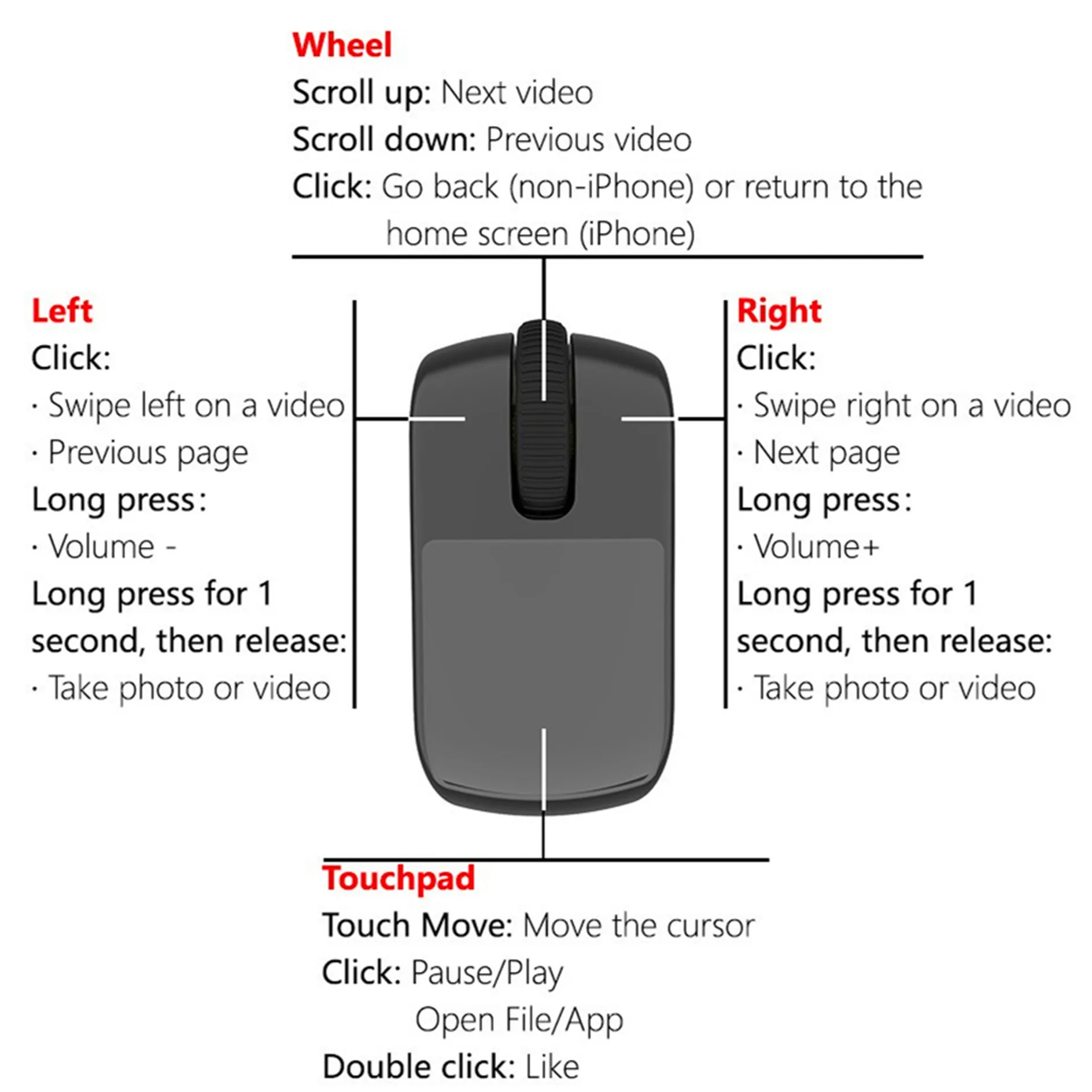 โทรศัพท์มือถือ แท็บเล็ต คอมพิวเตอร์ แล็ปท็อป บลูทูธ 2.4G ริง มินิเมาส์ วิดีโอ คอนโทรลเลอร์ไร้สาย ที่ชาร์จ USB ที่วางเคส รีโมท IOS