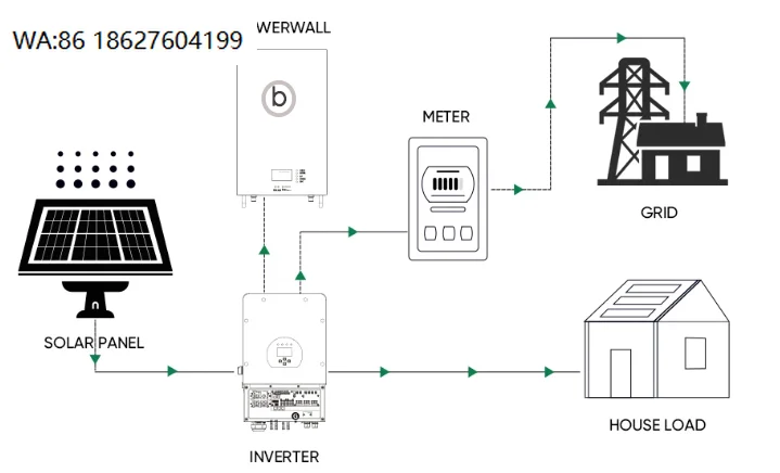 Eu Warehouse 800W Balcony PV Kit, Matching Energy Module, High Safety On-Grid Micro Inverter