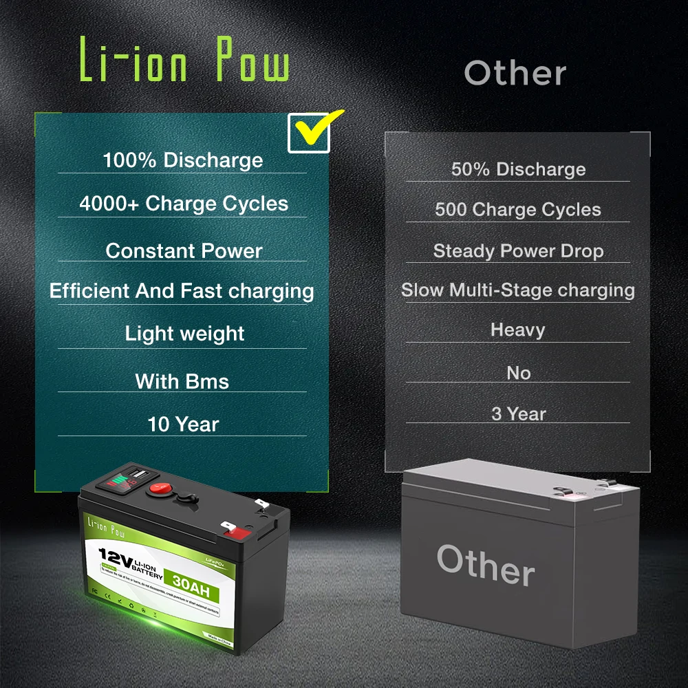 Lithium LiFePO4 12V 30Ah Deep Cycle Iron Phosphate Battery for Solar, Fish Finder, Power Wheels, Lighting,Off-Grid Applications
