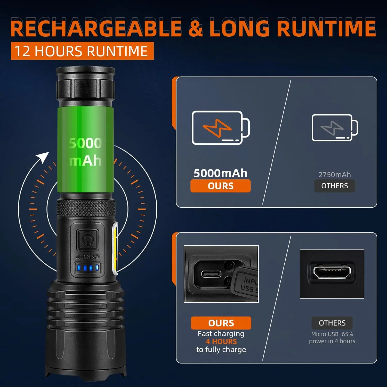 Rechargeable LED Flashlight 2 Pack, 90K Lumens Super Bright, 7 Modes Waterproof for Home Use