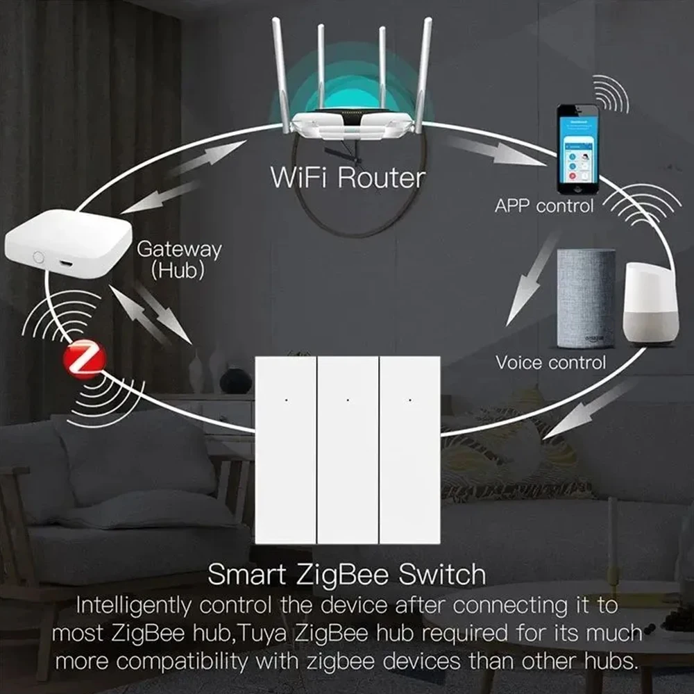 Tuya ZigBee Smart Light Switch with Radar Motion Sensor No Neutral Wire No Capacitor Needed Wall Switch Works with Alexa Google