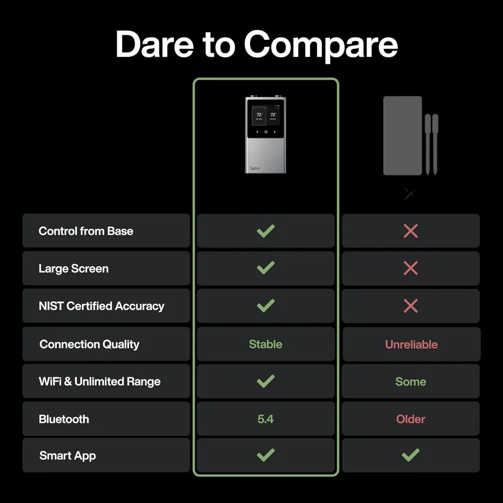 ワイヤレス肉温度計,wifi,2つのプローブ,スマートベース,LCDディスプレイ,無制限の範囲,Bluetooth 5.4,安定性の向上,デジタル