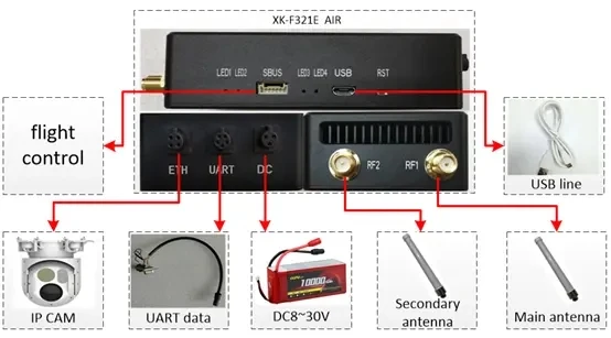 Transceptor NLOS de transmisión de datos, dispositivo de comunicación de frecuencia de salto, ala fija, largo alcance, RF, Video, telemetría, enlace RC