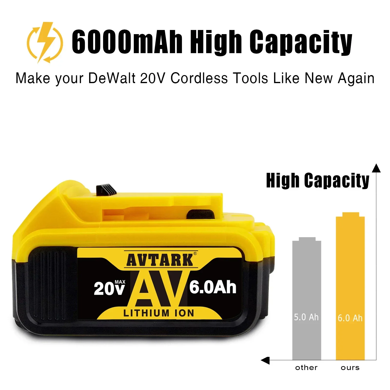 2024 Upgrade 20V 6.0Ah Rechargeable battery for Dewalt Cordles screwdriver drill Screw gun wrench impact batteries DCB200 DCD790