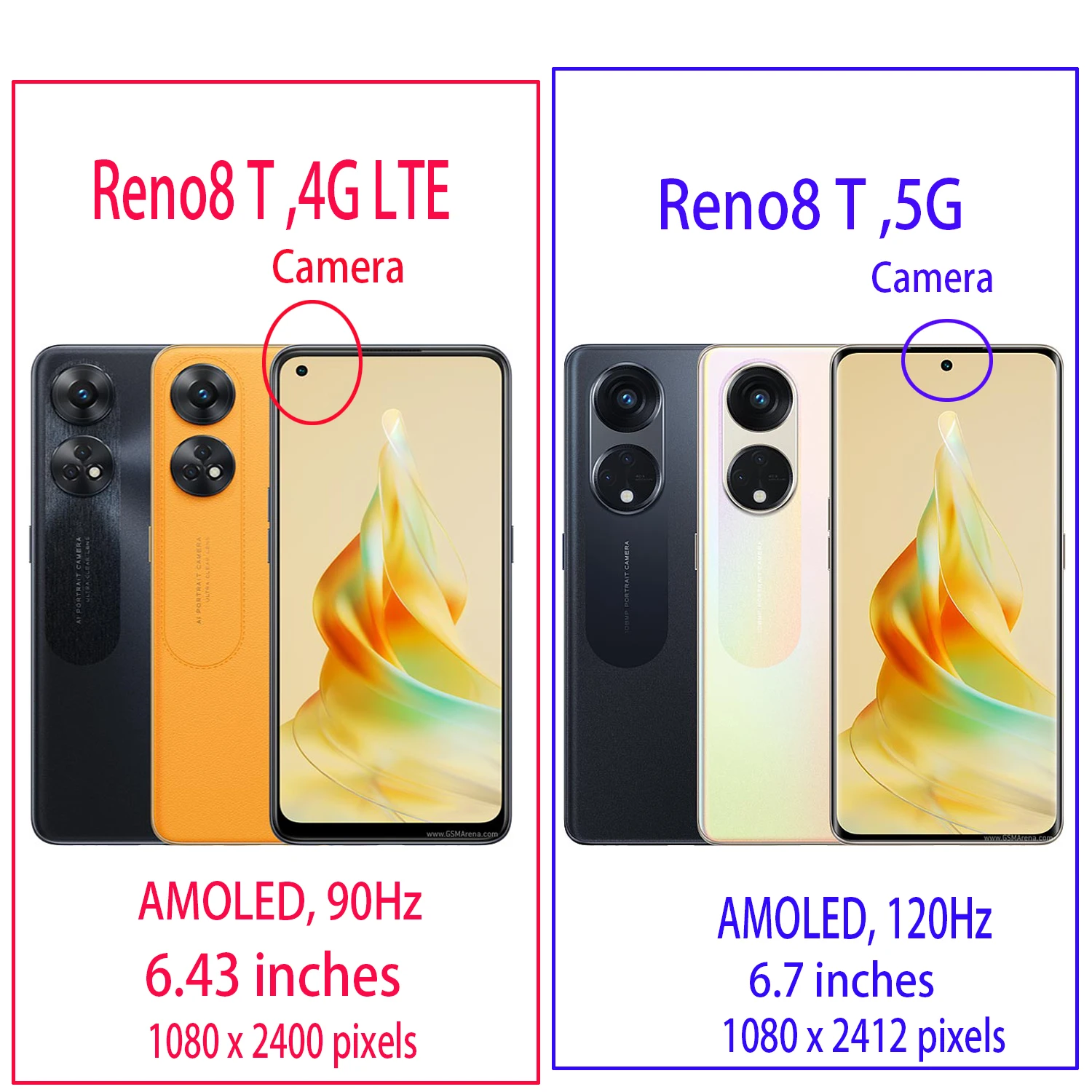 AMOLED 120HZ LCD Display Touch Screen Digitizer Glass Panel For OPPO Reno8 T CPH2481 CPH2505