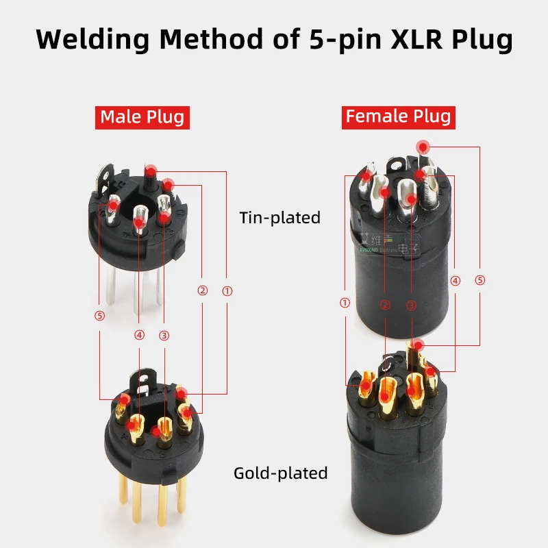 NEUTRIK\'s REAN 5-pinowe złącze kabel XLR męskie żeńskie oświetlenie sceny mikrofon Audio wtyczka XLR zbalansowana wtyczka