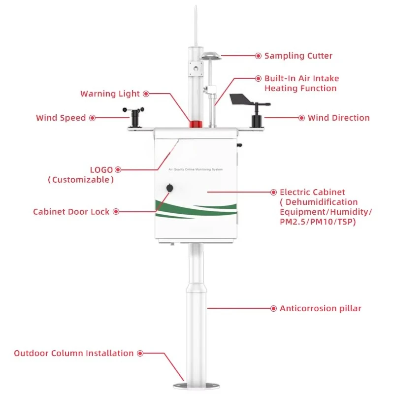 تيم هوم الأرصاد الجوية عن بعد مراقبة الطقس البيئي الزراعي جهاز المراقبة الذكية ES80A-A6 التربة PH #3
