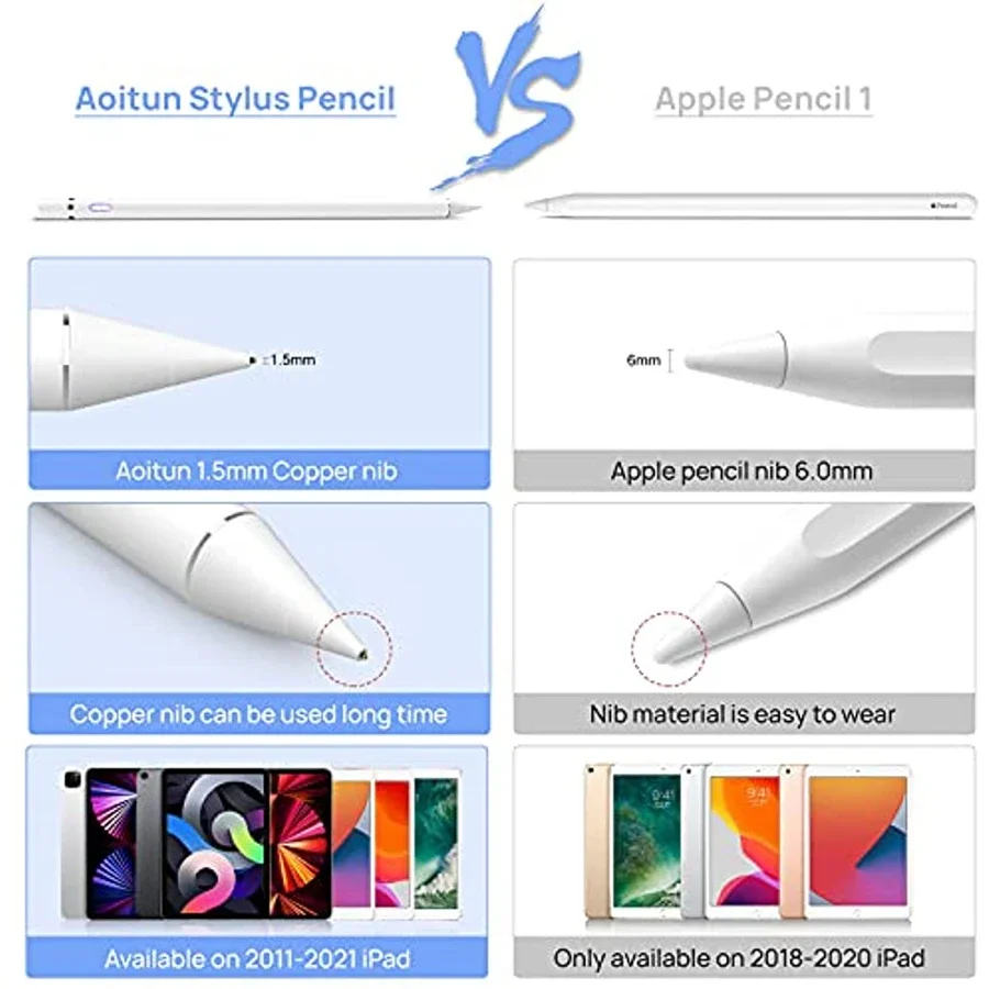 Stylus Pen Compatible with iPad Pencil Styluses for iPad 2/3/4/5/6/7/8/9/10 Generation Pro 9.7/10.5/11/12.9 Air 2/3/4/5 Mini 2/3 view 4