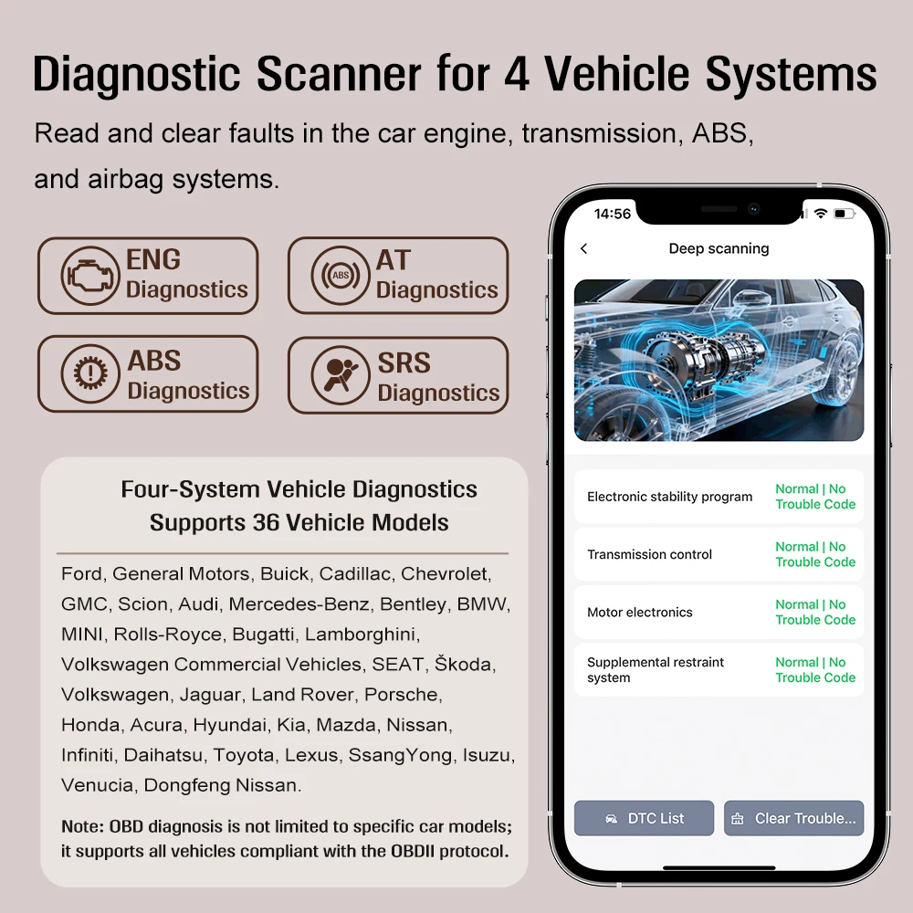 

Высококачественный сканер V800 OBD2 | Диагностический прибор для автомобилей с ИИ-поддержкой (4 системы: ДВС/АКПП/ABS/SRS) | Бесплатные обновления на весь срок службы