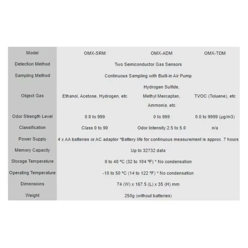 Factory Direct Sale…