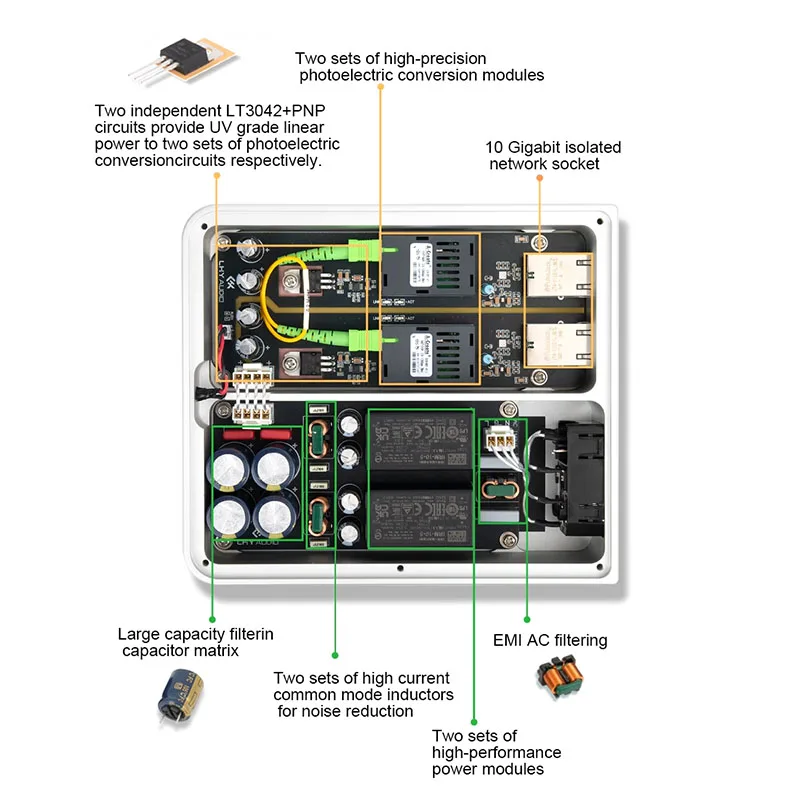 EFI Ethernet Filter With Optical Isolation for Hifi Digital Audio Player Amplifier Network Signal Noise Purification Isolator