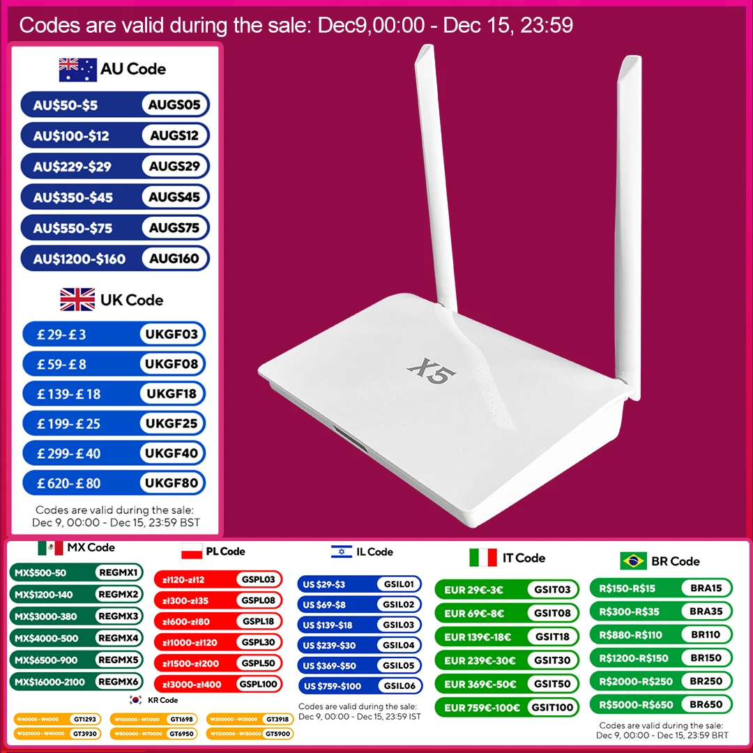 X5 Project Tuya Zigbee Gateway With Enhanced Strong Signal Wired Multi-Founction Zigbee 3.0 Bluetooth Hub For Villa Smart Home