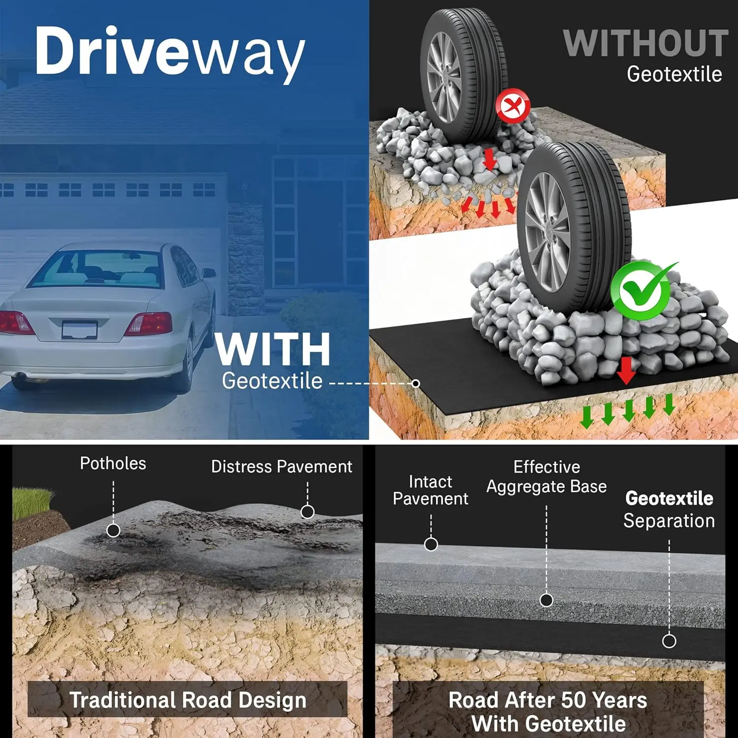 ZZW قماش Geotextile غير منسوج، 6 أقدام × 100 قدم 4 أونصة لمشاريع المناظر الطبيعية، المصارف الفرنسية، الاحتفاظ على الجدران، البطانة، #3