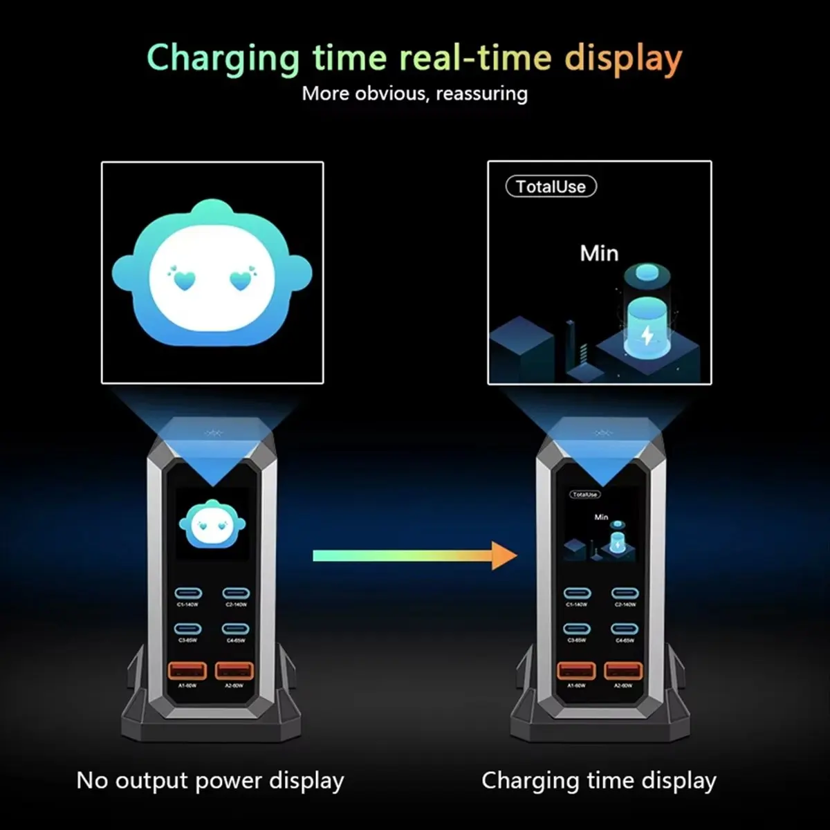 

Зарядное устройство Y69A 240W Fast USB C GaN Ⅲ Pro с динамическим дисплеем, 6-портовая зарядная станция PD3.1 PPS для ноутбуков, EU-PLUG