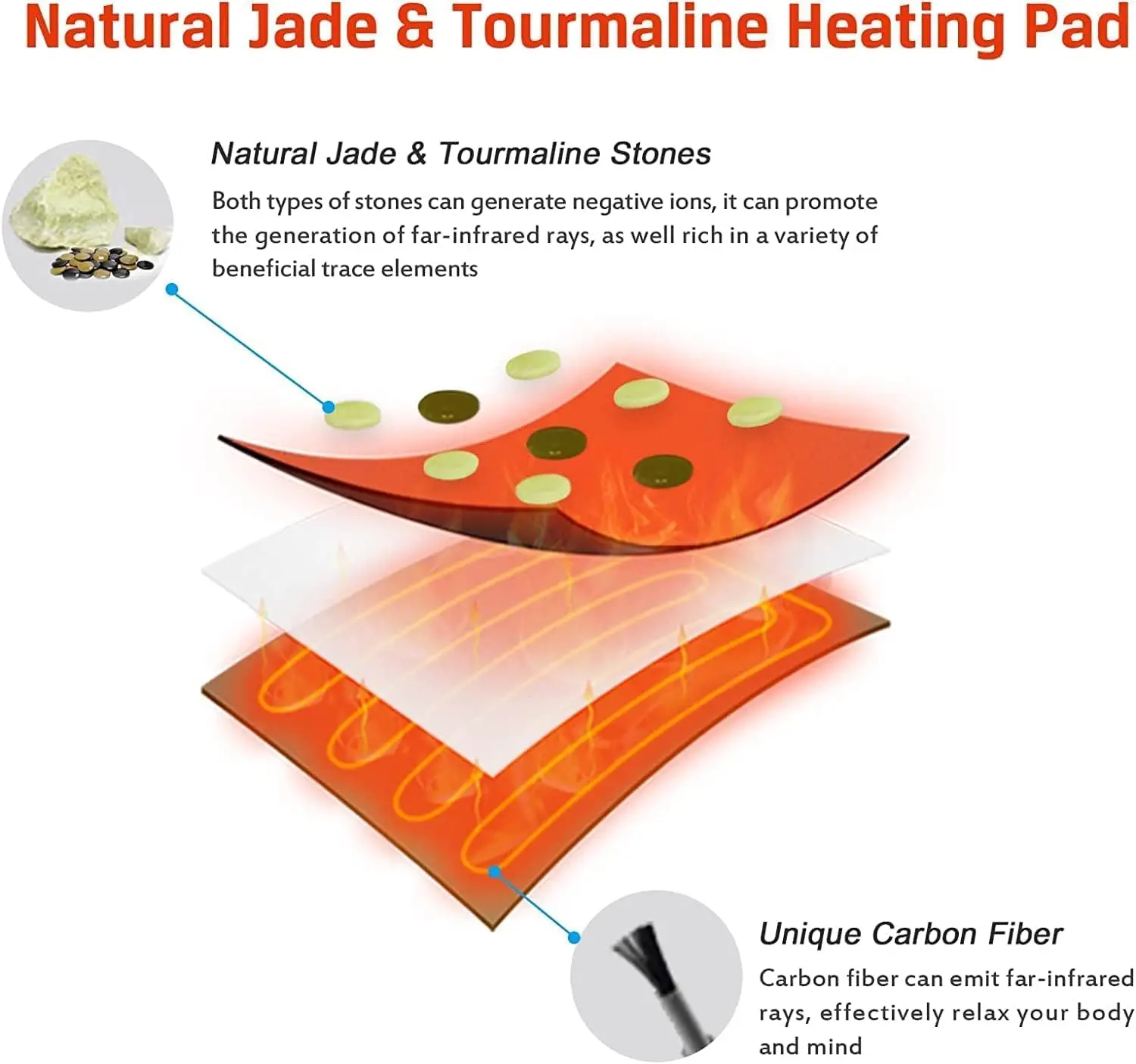 Natural  Jade Tourmaline Photon Heating Pad Hot Stone Heating Mat with Overheat Protection Adjustable Temperature 60*150cm