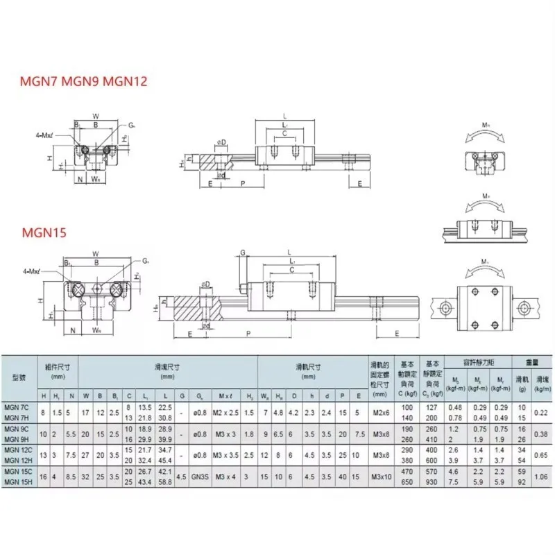 12mm 선형 가이드 MGN12 레일 100 150 200 250 300 350 400 4... - 5