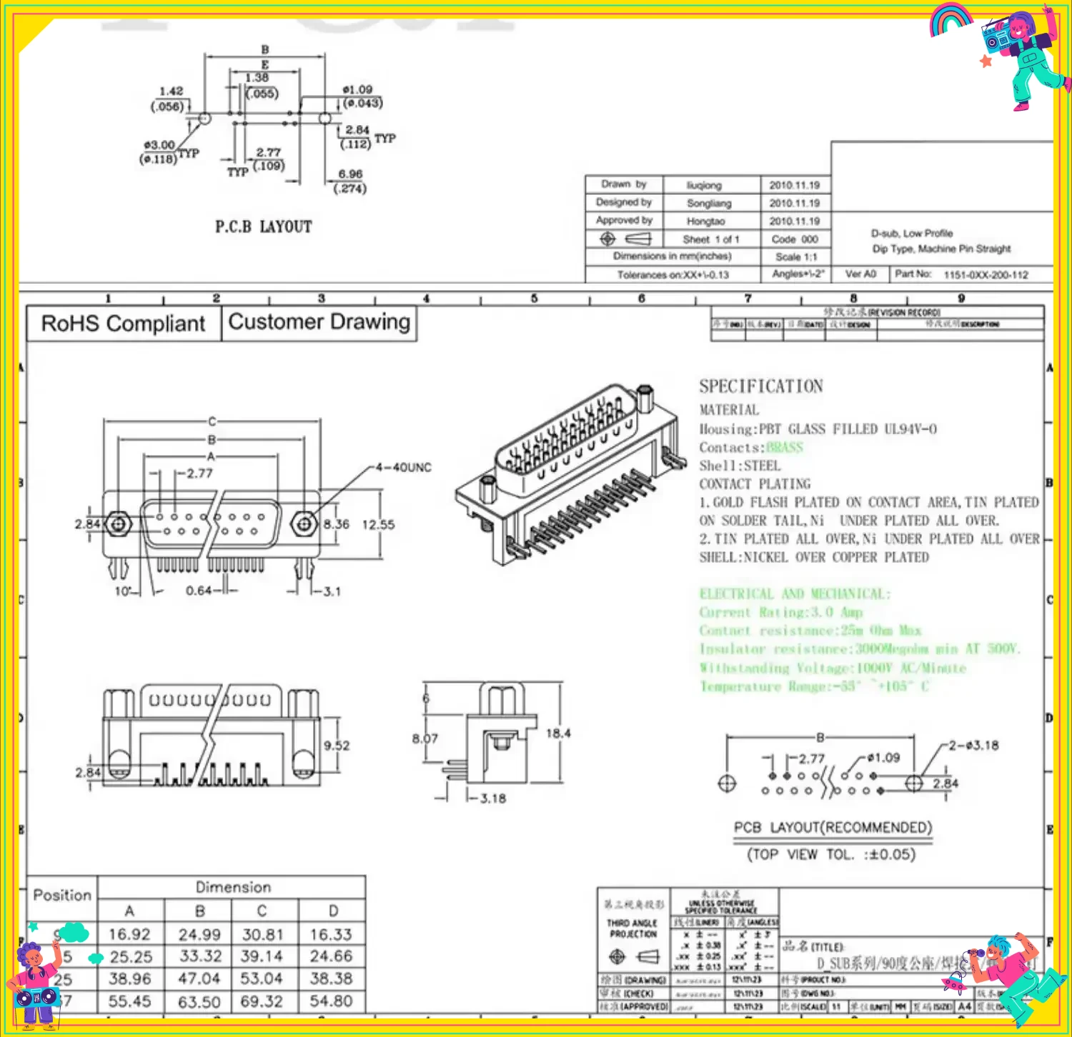 

1PCS Solid gold-plated DB37 male and female solder wire ends D-SUB 37pin plug connector I/O interface