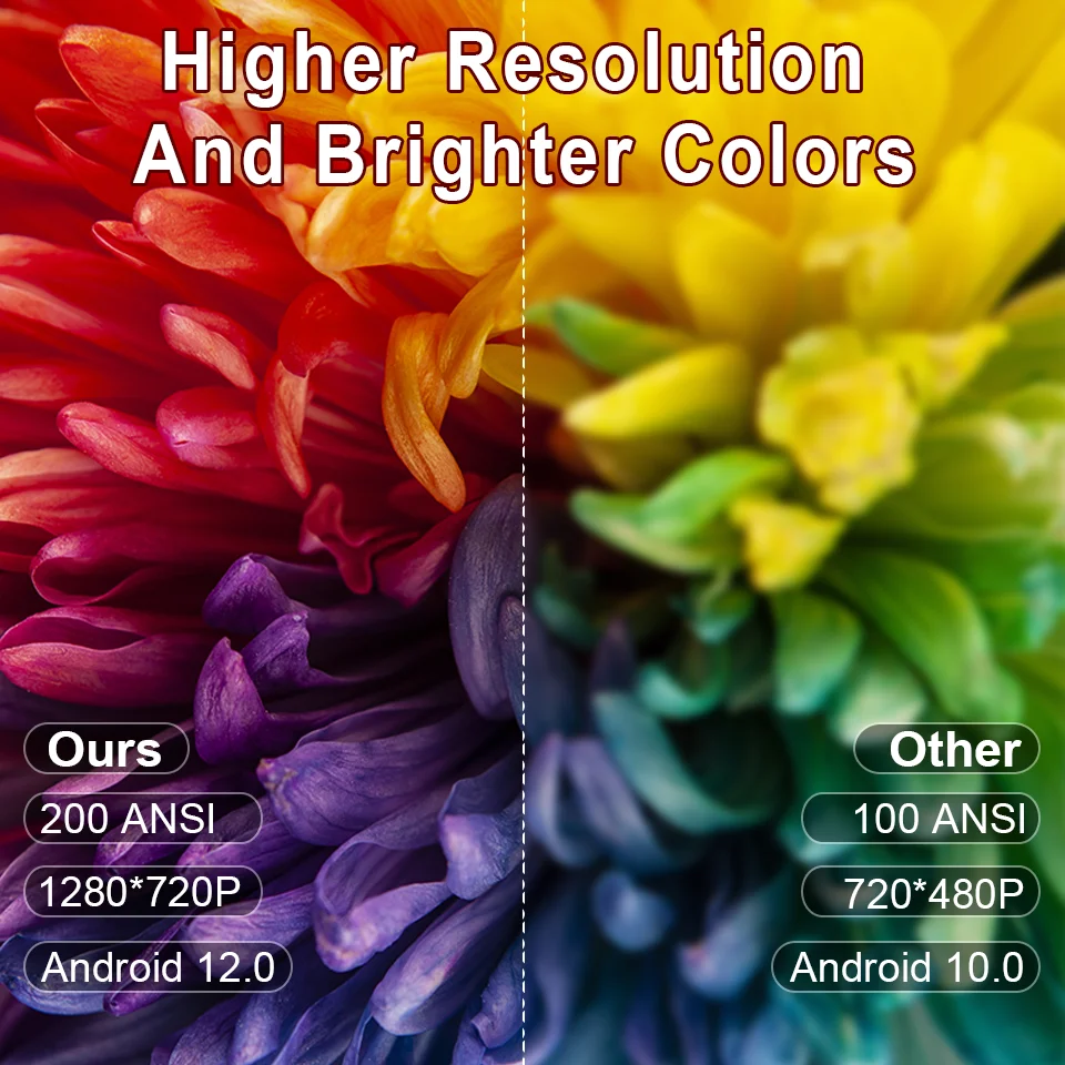 NEW HT26 Projector Android12.0 200 Lumens 1080P Outdoor Portable Mini Movie Home with Dual WiFi BT5.2 Projectors Holiday Gift