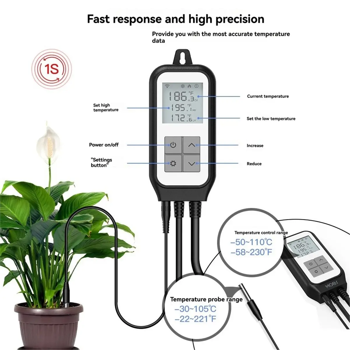 

Tuya WIFI датчик температуры контроллер термостат двойное реле теплового охлаждения розетка США термометр Smart Life