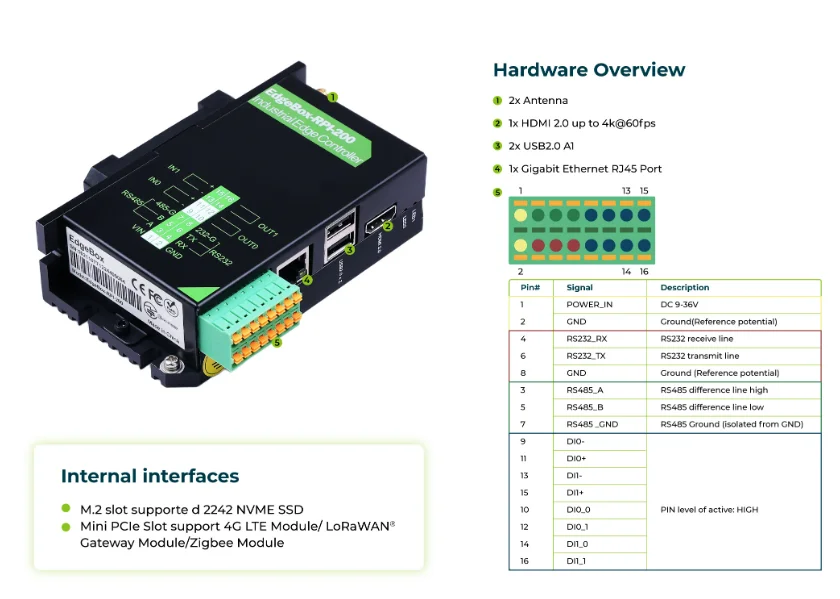 114110227 Specialty Controllers EdgeBox-RPI-200 - Industrial Edge Controller 8GB RAM, 32GB eMMC, WiFi