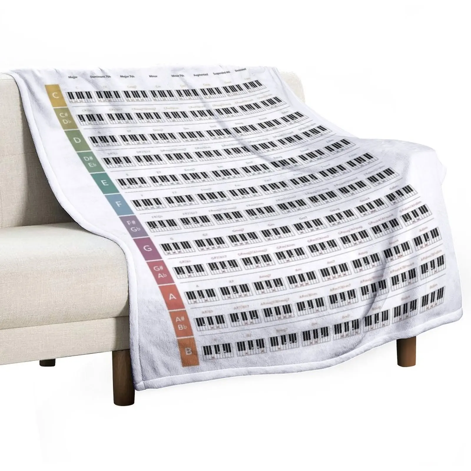 Piano Chords Throw Blanket Tourist Furry For Sofa Thin Blankets