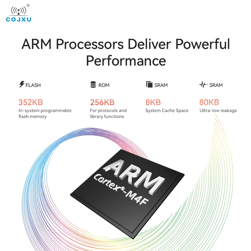 

CC1312R 433/470 МГц 14 дБм Беспроводной модуль SoC COJXU E70-400M14S1B Отверстие для штампа RSSI 1,5 км Поддержка расстояния ISM Band SMD модуль