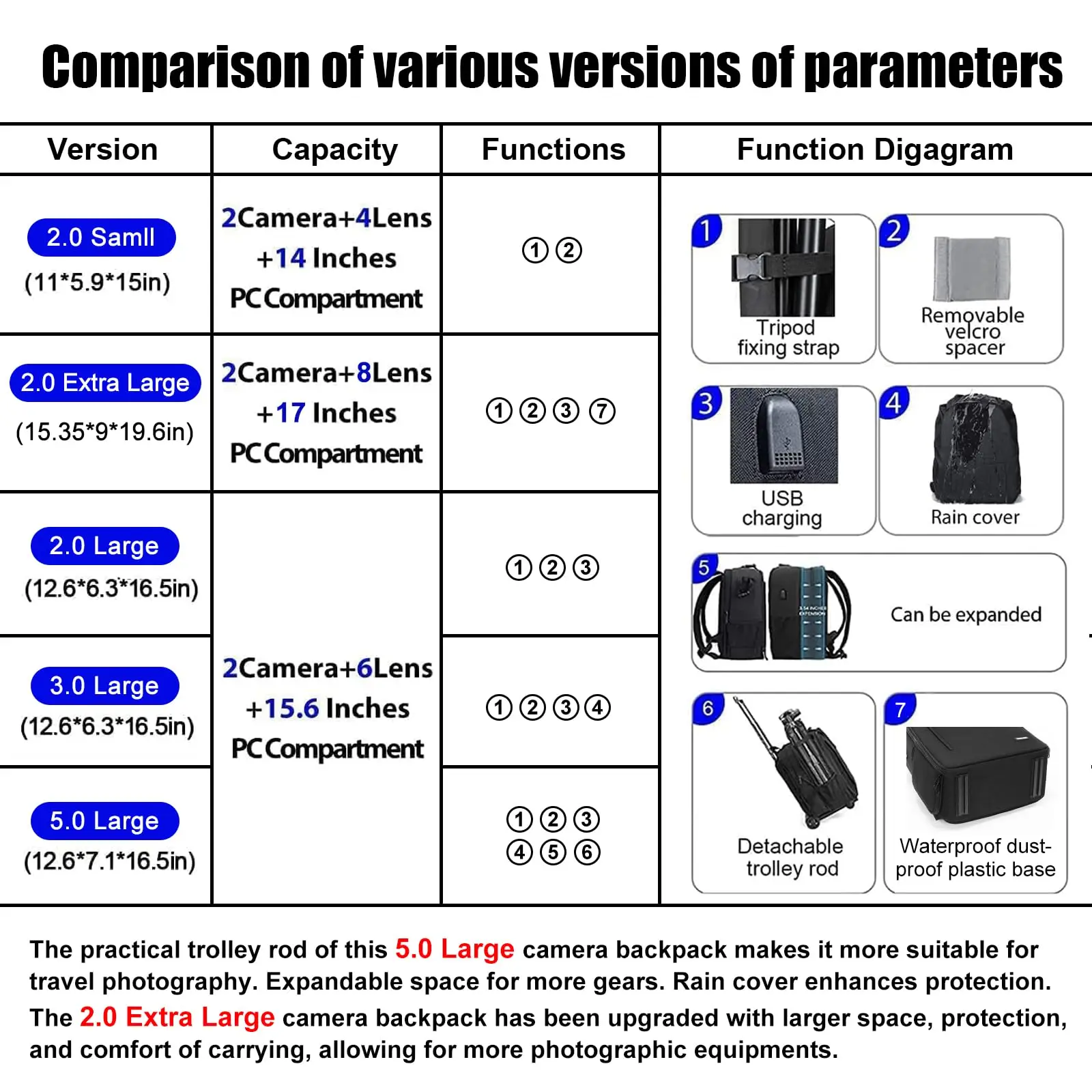 Camera Backpack Bag Professional for DSLR/SLR Mirrorless Camera Waterproof, Camera Case Compatible for Sony Canon Nikon- Black