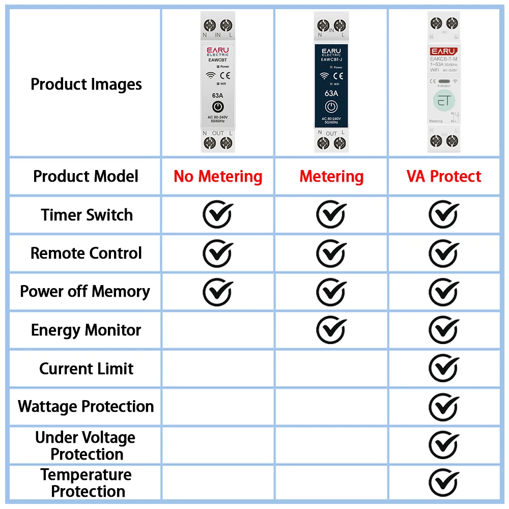 Tuya WiFi Smart Circuit Breaker MCB 1P+N 63A Timer Power Energy kWh Voltage Current Meter Protector Voice Remote Control Switch