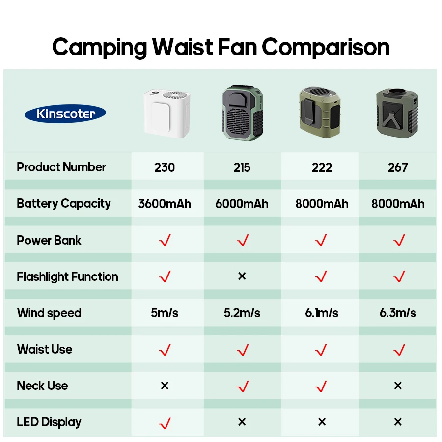 المحمولة يمكن ارتداؤها الخصر التهوية في الهواء الطلق التخييم قوة البنك مروحة التبريد البسيطة 8000mAh معلقة مروحة قابلة للشحن مع ضوء الليل
