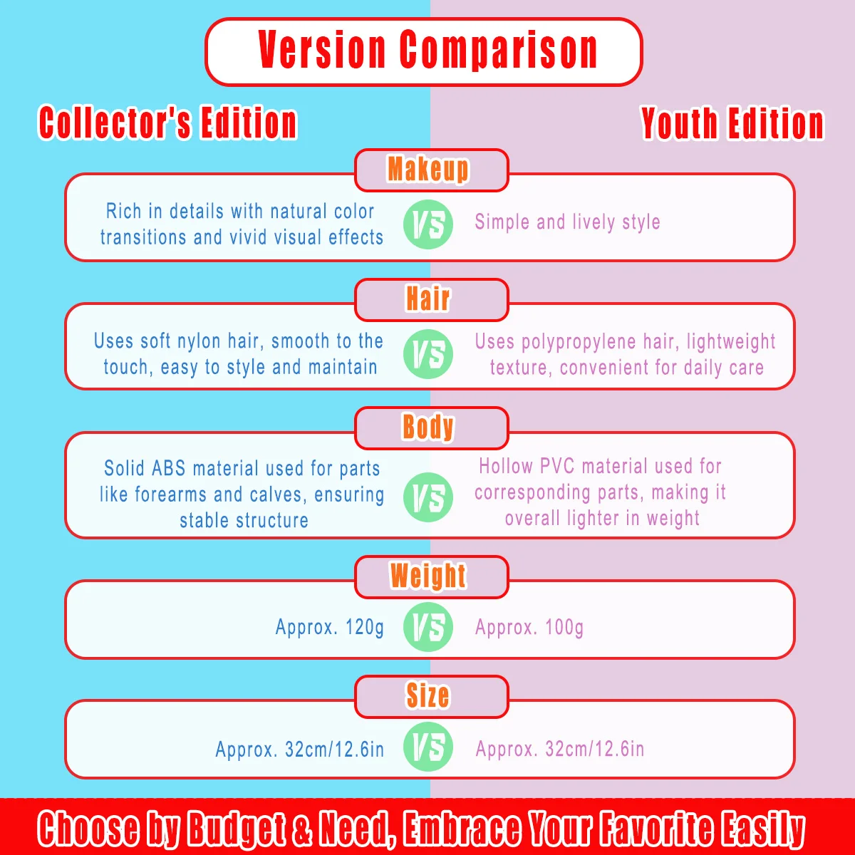 Adorno de escritorio de 12 articulaciones, modelo BJD de 12,6 pulgadas, exquisito regalo artesanal de maquillaje cambiable (sin ropa)