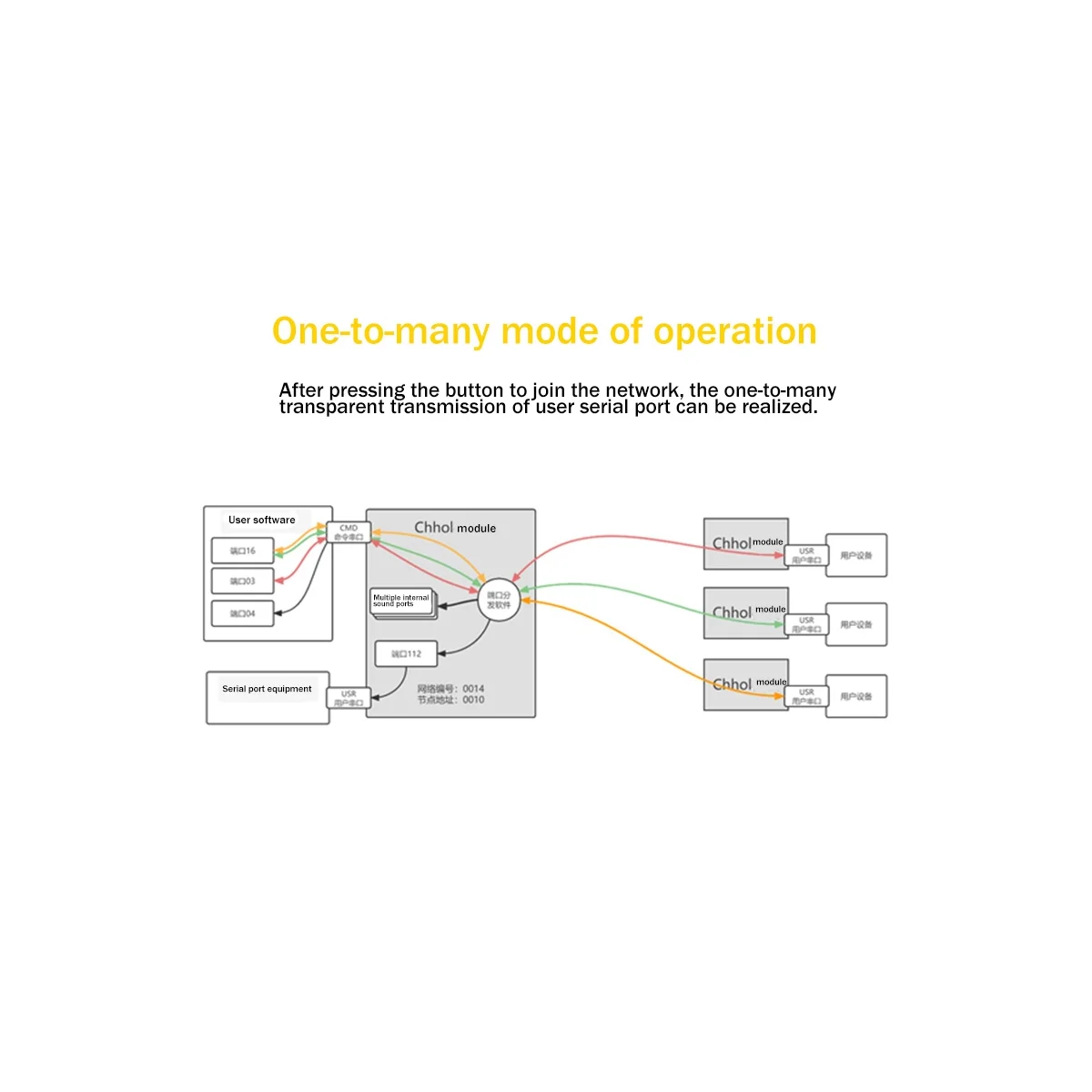 SX1278 433M Lora Беспроводной Модуль UART модуль передачи и приема последовательного порта