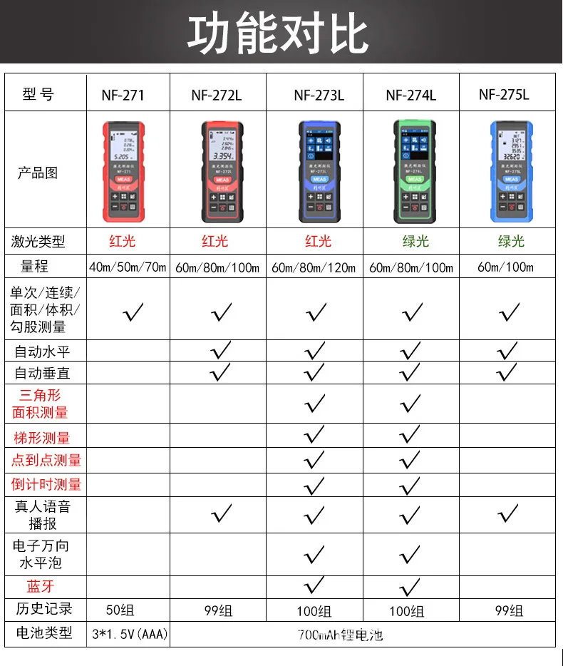 NF-271 Laser Rangefinder Handheld Infrared Measurement Electronic Ruler Millimeter Measuring Room Instrument Measuring