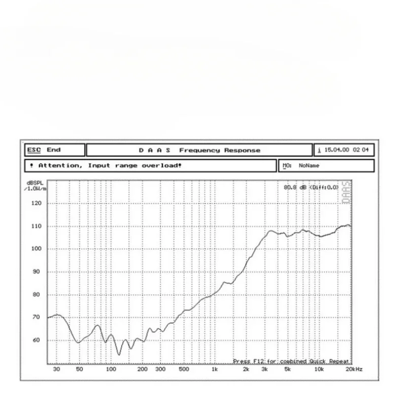 SOTAMIA 1Pcs 4 Inch Tweeter Audio Speaker 8 Ohm 60W HIFI Speaker Silk Film Dome Treble LoudSpeaker Horn Sound Music Home Theater