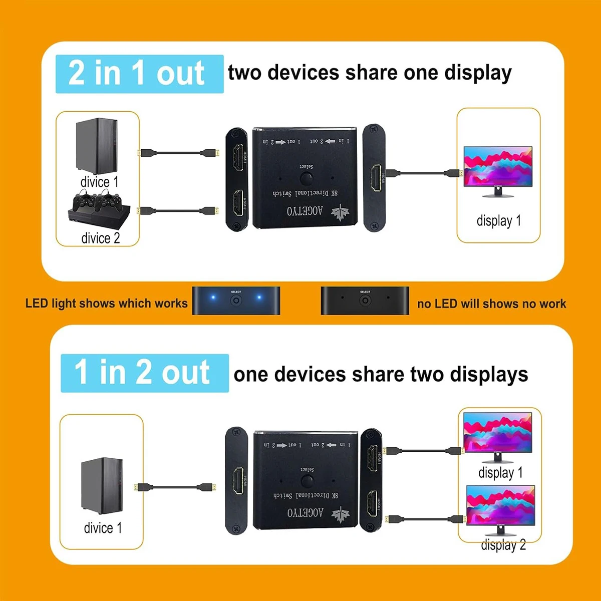 HDMI-compatible 2.1 Switch 2 in 1 Out, 4K@120Hz 8K Ultra HD Switcher Splitter 48Gbps Bi-Directional Compatible with PC Monitor