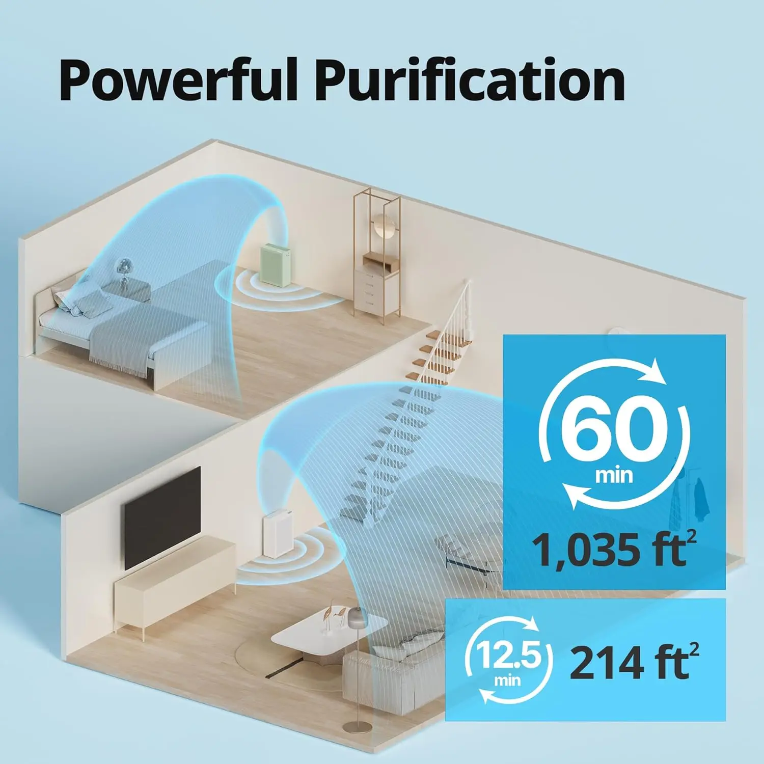 أجهزة تنقية الهواء لغرفة النوم المنزلية حتى 1,035 قدم 2 مع فلتر قابل للغسل، فلتر HEPA الحقيقي للدخان وحبوب اللقاح والبرطوبة ورائحة الهواء #4