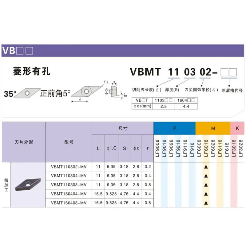 VBMT VBMT 110304   VBMT 160404   VBMT 160408   MV LF6018 LF6118 DESKAR Inserti in metallo duro Utensile da taglio per tornio CNC per acciaio inossidabile