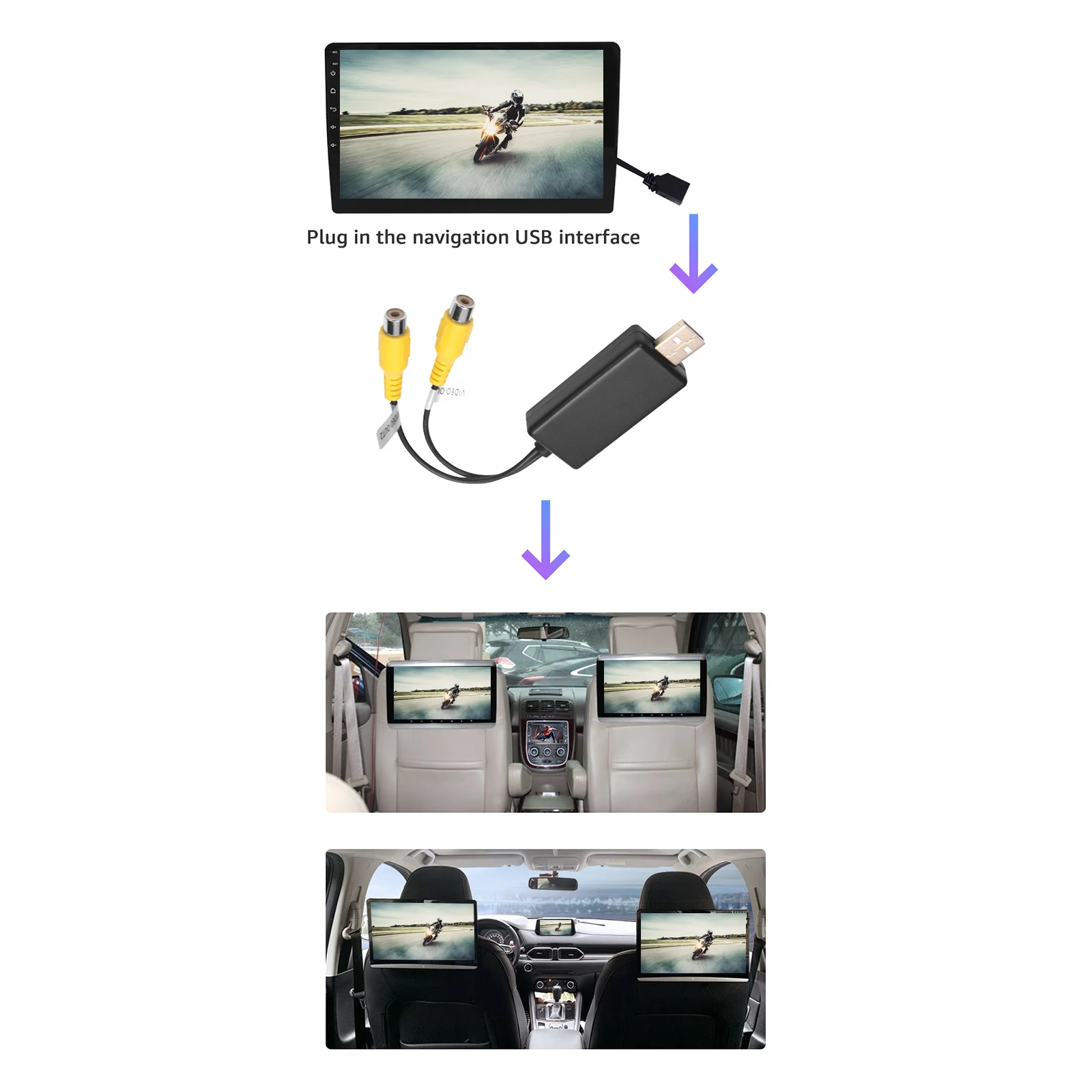 USB To CVBS RCA Video Output Adapter Box Interface Connect to Monitor Display Device For Android Radio Multimedia Player