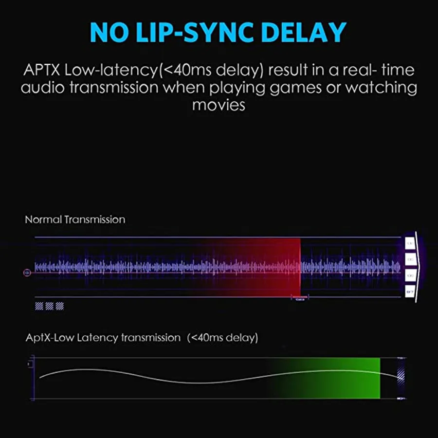 Bluetooth 5.0オーディオトランスミッタレシーバaptx hd ll低レイテンシCSR8675ワイヤレスアダプタrca spdif 3.5ミリメートル用のauxジャックテレビpc車
