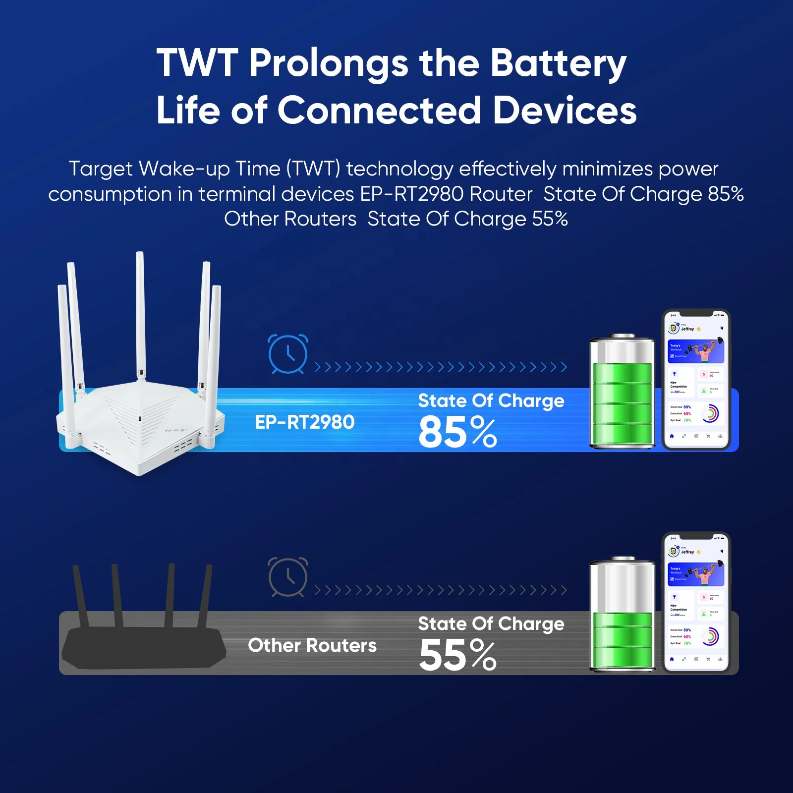 EDUP RT2980 AX3000 Dual Band Gigabit Wifi 6 Mesh Router 3000Mbps OpenWRT Universal Rentang Sinyal Lebar Router dengan Harga Bagus
