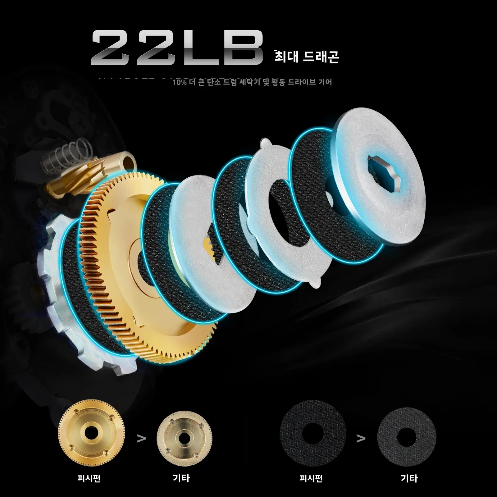 Piscifun 합금 M 금속 베이트 캐스팅 릴 10KG 22LB 최대 드래그, 고속 및 ... - 3