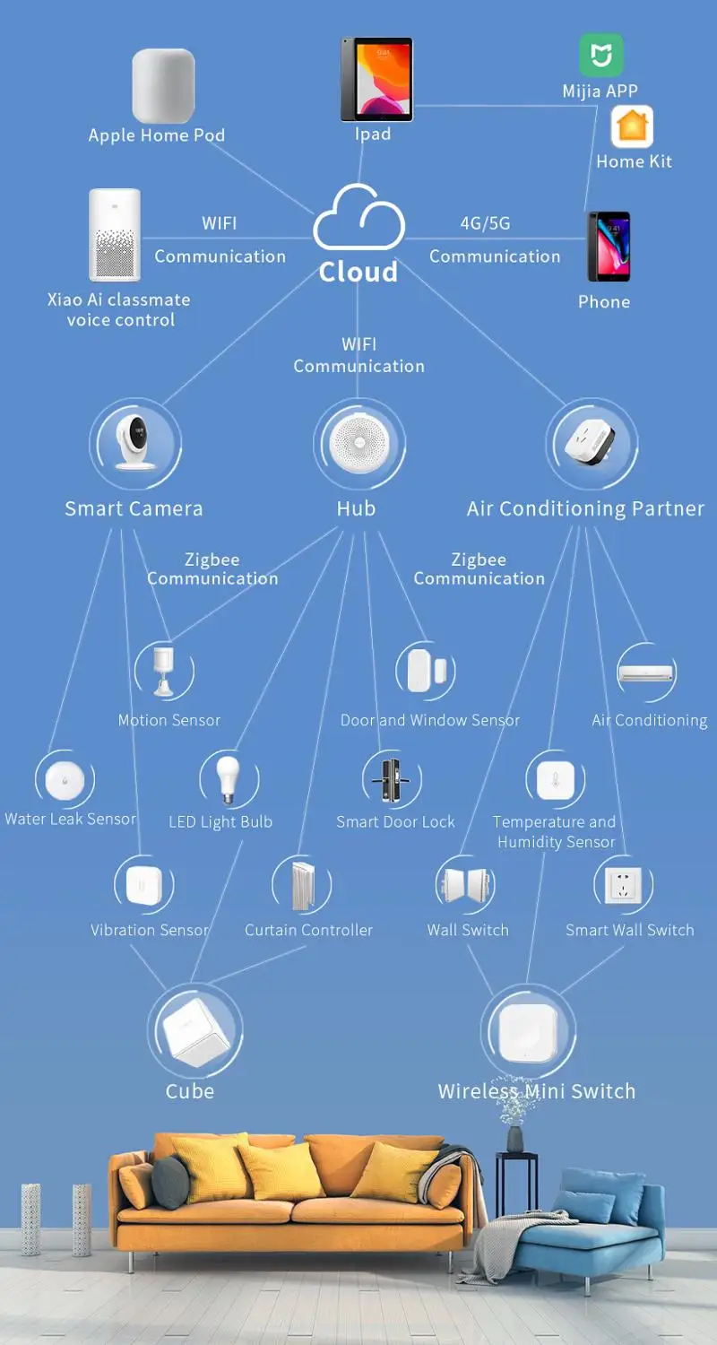 Датчик движения Aqara, умный датчик человеческого тела, движение ZigBee, беспроводное соединение, для умного дома Mijia MiHome Homekit APP, оригинал