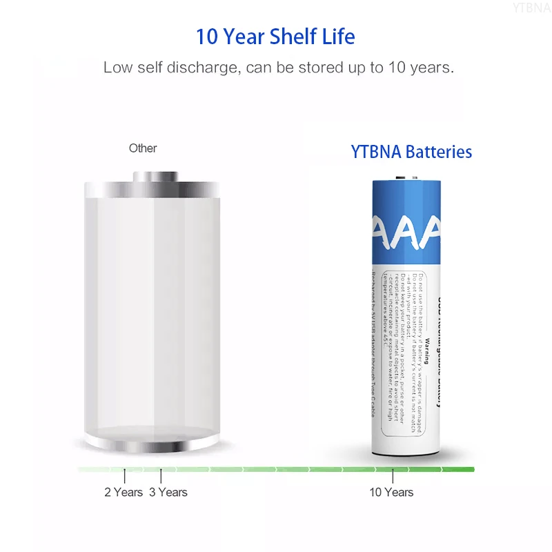 1.5V AAA 3500mAh USB Rechargeable Li-ion Battery for Remote Control Wireless Mouse Toy +TYPE_C Cable Charger High Capacity