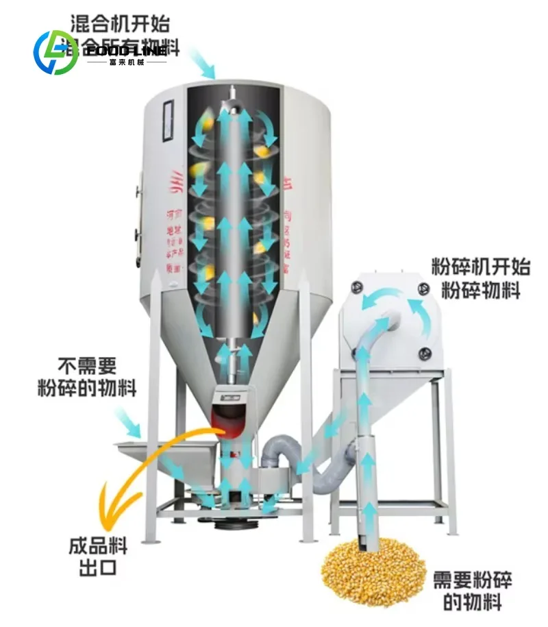 Customized Good Quality Feed Mixer Machine Vertical 2 Ton Per Hour  Animal Livestock Poultry Feed Grinder and Mixer