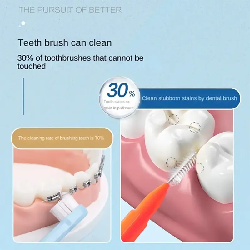 30/80/150/160Pcs I-type push pull interdental brush 0.6-1.5Mm Cleaning Between Teeth Oral Care Orthodontic I Shape Tooth Floss - Image 3