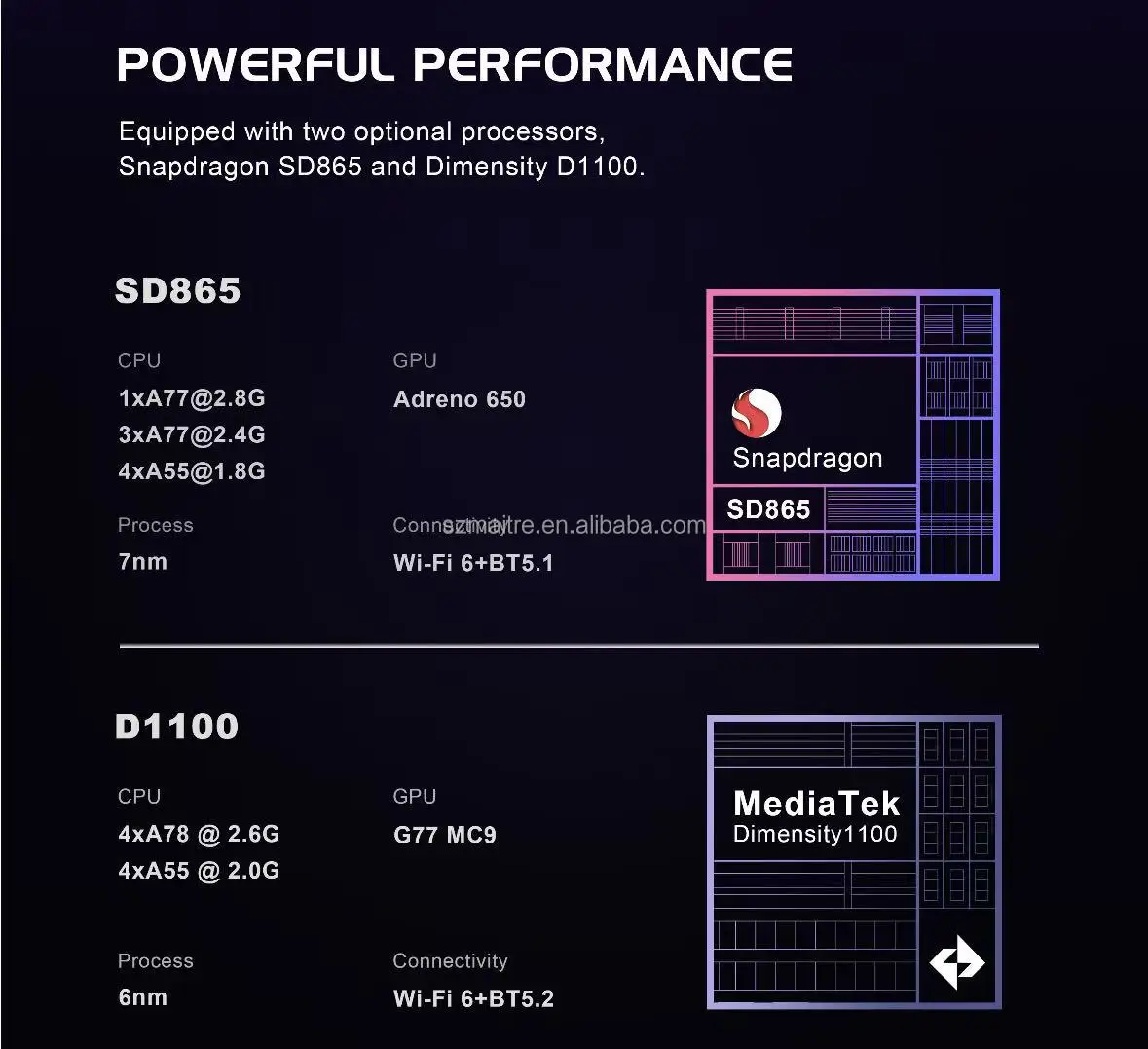 Retroid Pocket Flip 2 Retro Handheld Game Player WIFI BT5.0 Android 13 Retro Game Console 5.5 Inch Touch Screen 5500mAh Gamepad